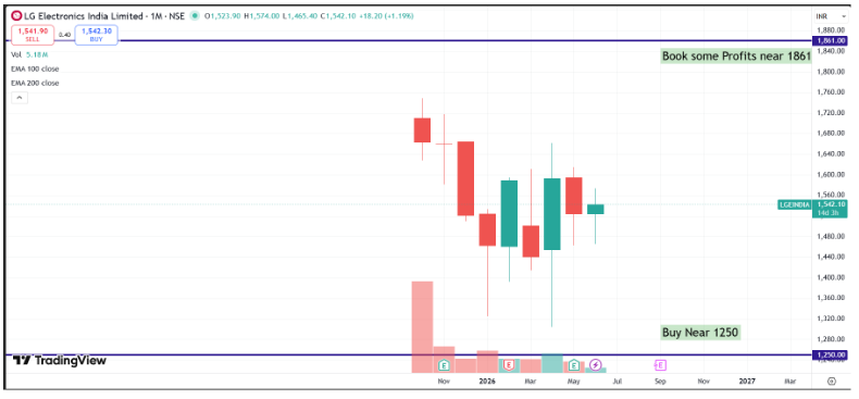 LG Electronics India Q4 & FY26 Analysis: Record Revenue Scaling vs. EBITDA Margin Pressures